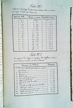 Charger l'image dans la galerie, Précis de fortification, Ecole de Saint-Cyr, vers 1823-1827